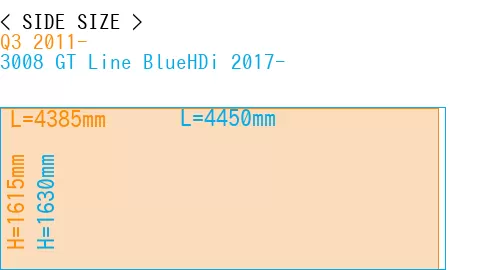 #Q3 2011- + 3008 GT Line BlueHDi 2017-